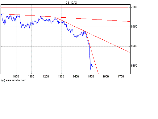 Heute Verkaufspanik 146299