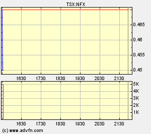NFX Gold Inc. 146304
