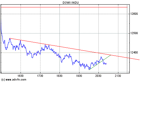 Heute Verkaufspanik 146388