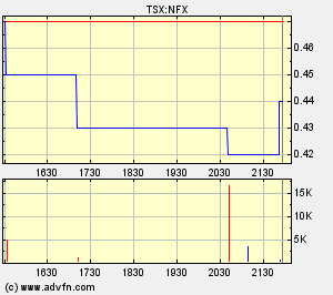 NFX Gold Inc. 146420