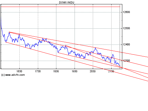 Heute Verkaufspanik 146423