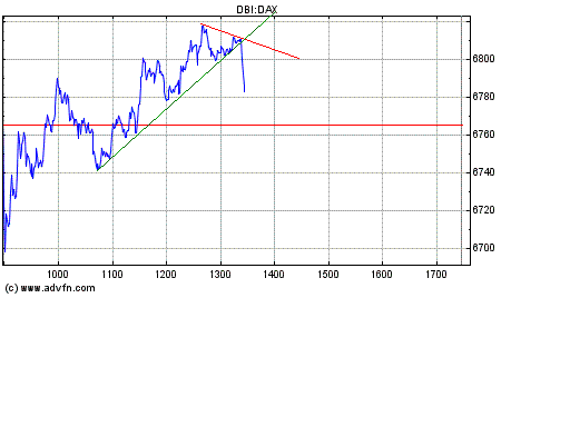 Heute Verkaufspanik 146515