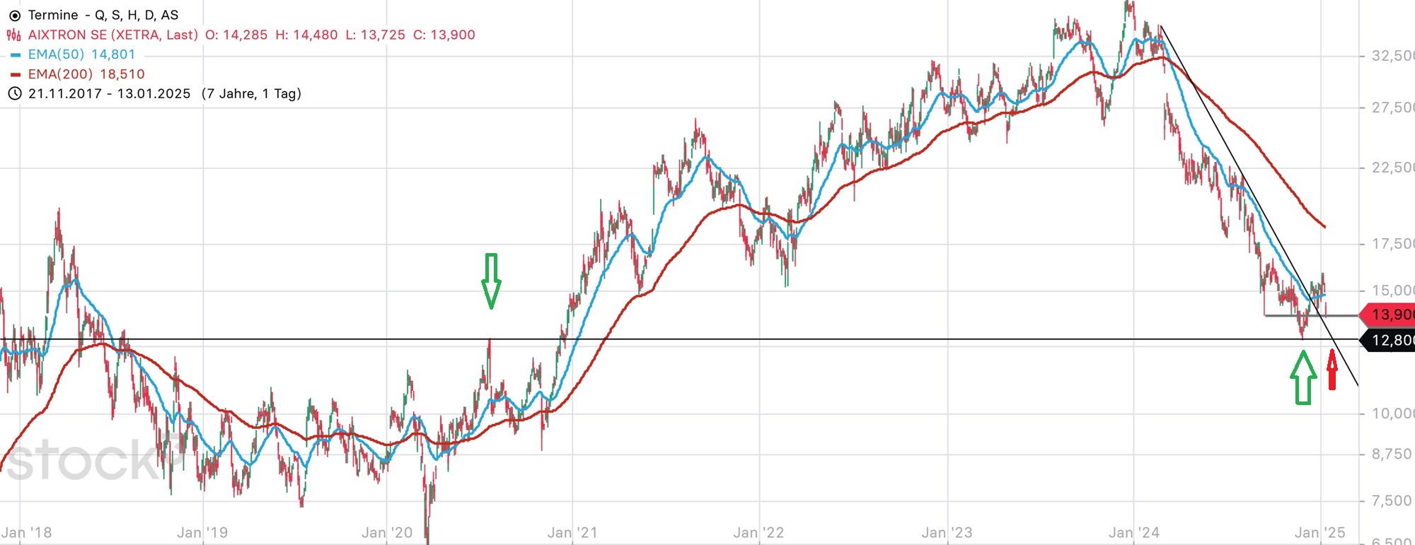 Aixtron- und die Banken stufen fröhlich auf kaufen 1466476