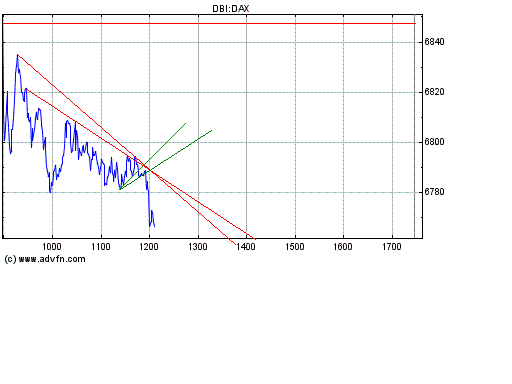 Dax nach unten 146759