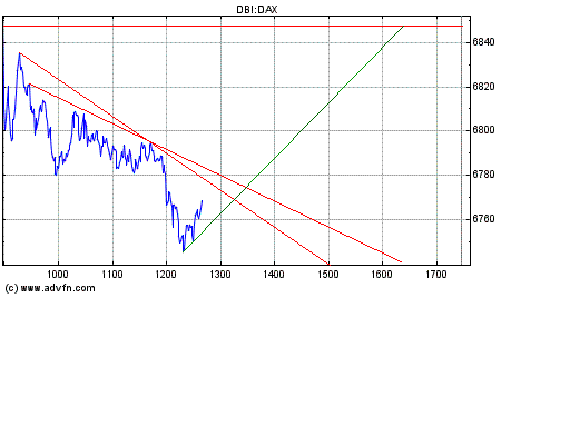 Dax nach unten 146769