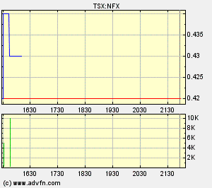 NFX Gold Inc. 146821