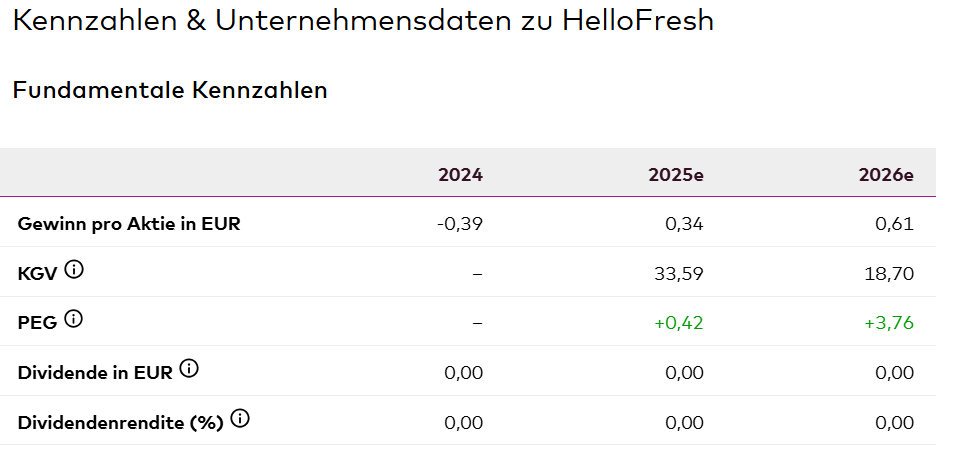 HF - Auf dem Weg zur 5 Milliarden MK 1468281
