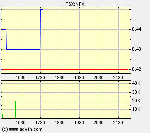 NFX Gold Inc. 146843