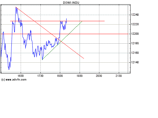 Dow nach oben 146862
