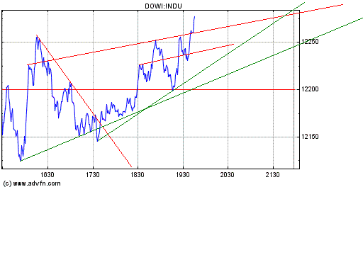 Dow nach oben 146878
