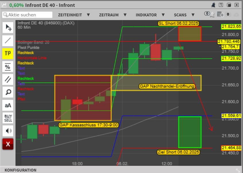 2025-QV-GDAXi-DJ-GOLD-EURUSD-JPY 1469645