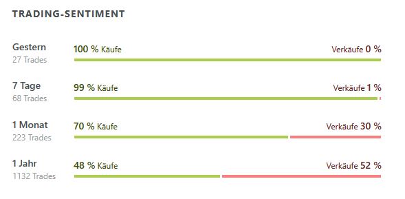 Global Fashion Group AG - Thread! 1469764