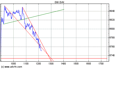 Dax nach unten 147029