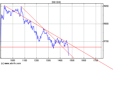 Heute Verkaufspanik 147081