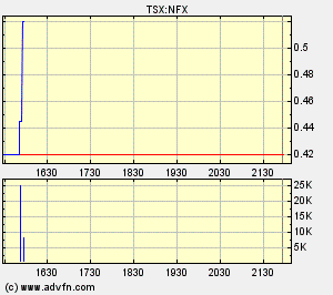 NFX Gold Inc. 147099