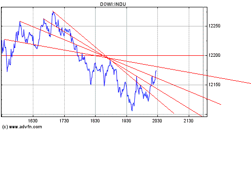 Dow nach oben 147181