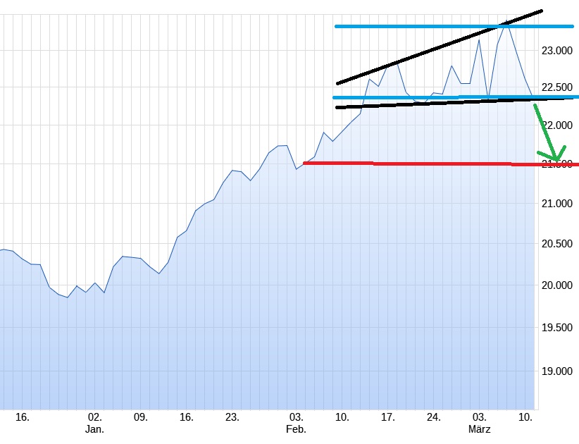 2025-QV-GDAXi-DJ-GOLD-EURUSD-JPY 1474102