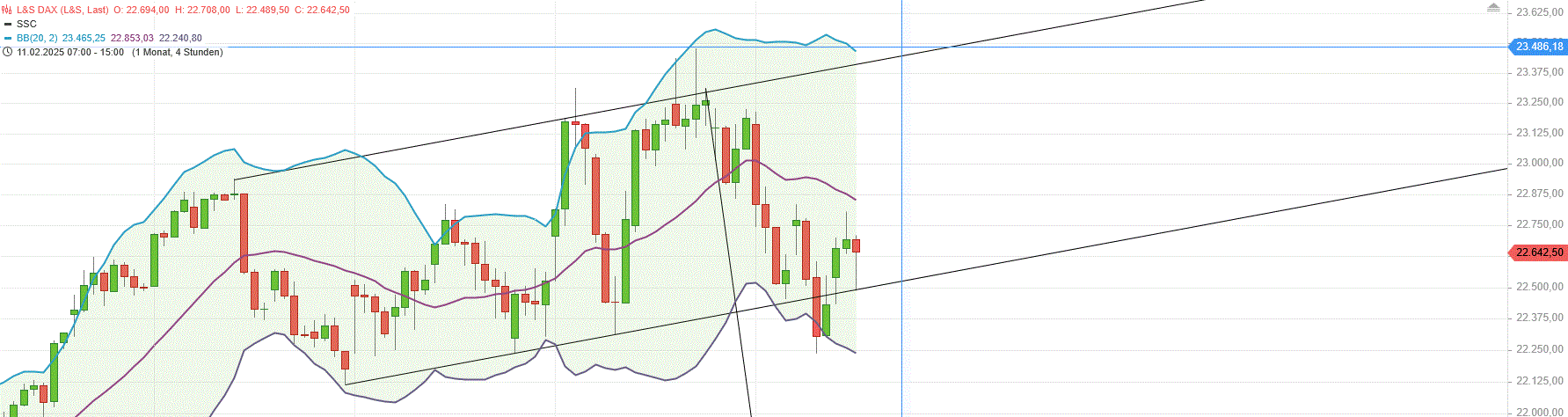 Gold und weitere interessante Anlagemöglichkeiten. 1474271