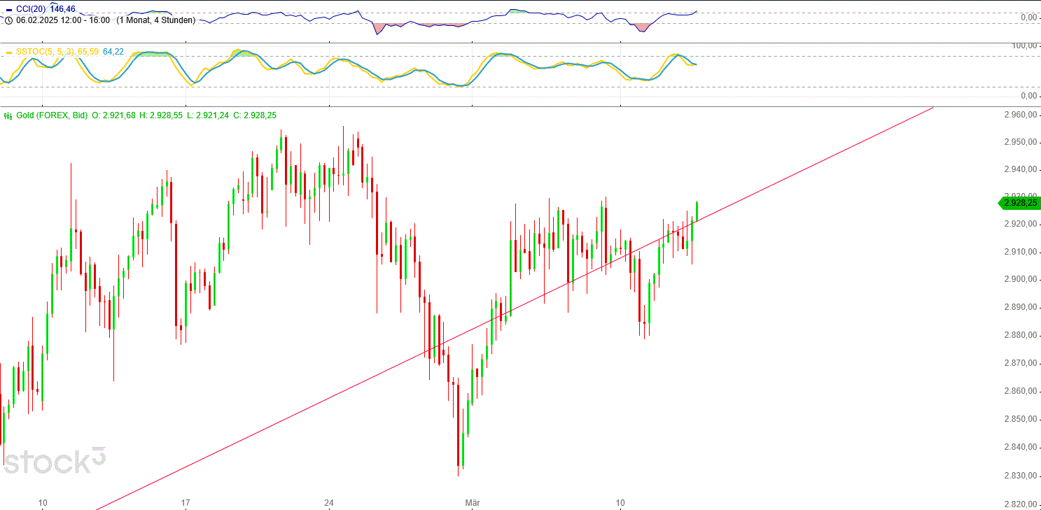 Gold und weitere interessante Anlagemöglichkeiten. 1474272