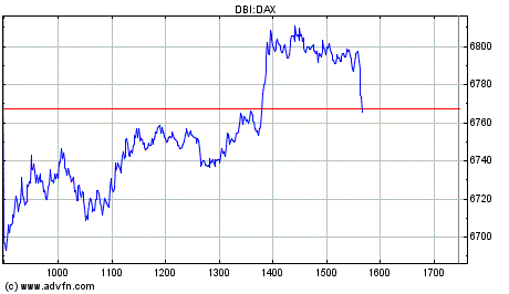 Dow nach unten 147529