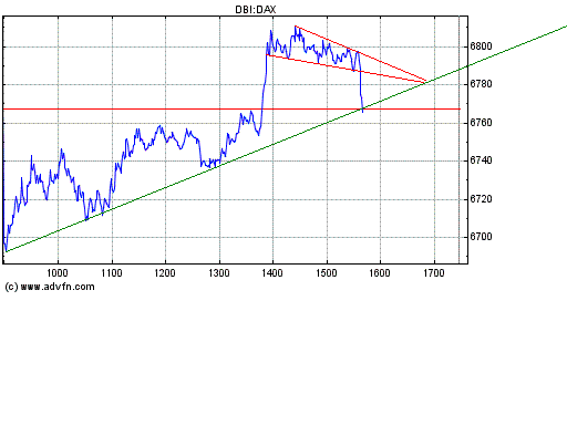 Dax nach unten 147530