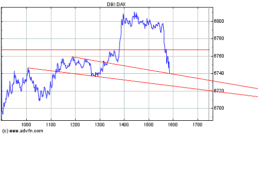 Dax nach unten 147534
