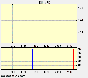 NFX Gold Inc. 147617