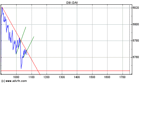 Dax nach unten 147702