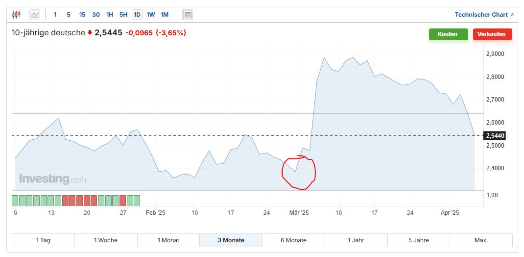 Vonovia Aktie 1477218