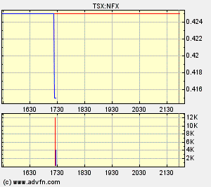 NFX Gold Inc. 147785