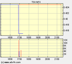 NFX Gold Inc. 147796