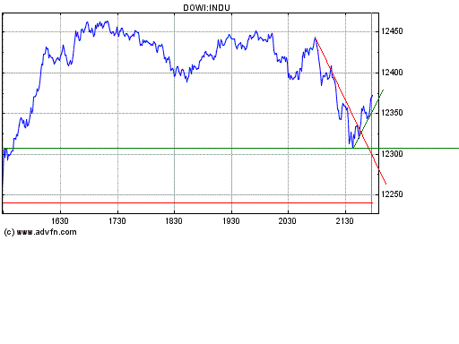 Dow nach oben 147873