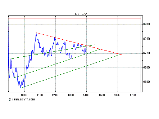 Dax nach unten 147983