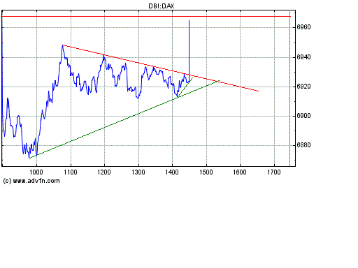 Heute Kaufpanik 147994