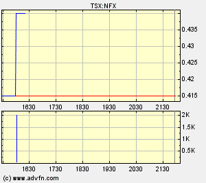 NFX Gold Inc. 148020