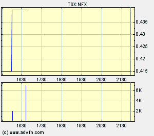 NFX Gold Inc. 148025