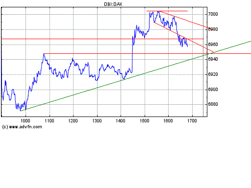 Dax nach unten 148028