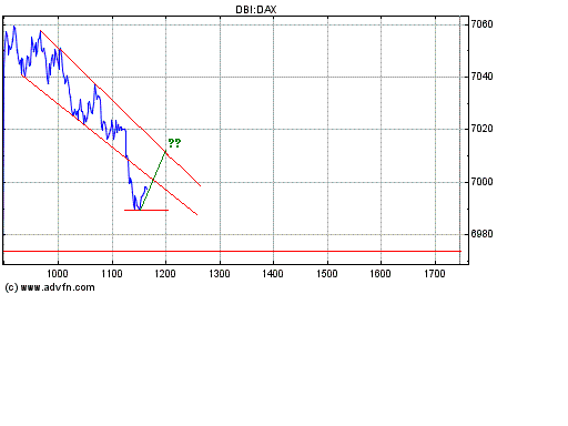 Dax nach unten 148179