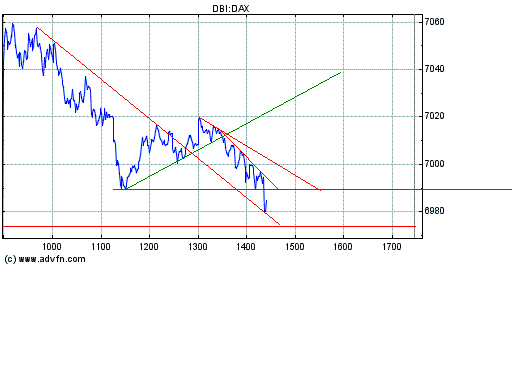 Dax nach unten 148221
