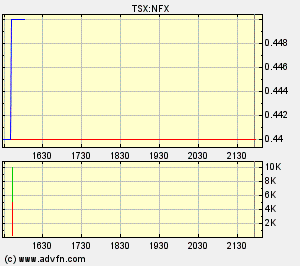 NFX Gold Inc. 148256