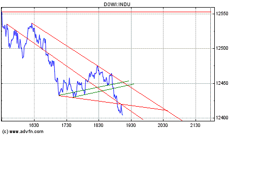 Dow nach unten 148346