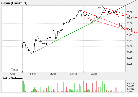 Inside: Nokia 148379