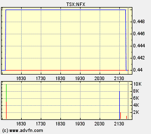 NFX Gold Inc. 148442