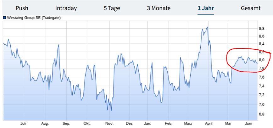 Westwing -- Neuer Thread 1484842