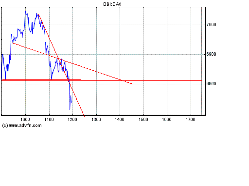Dax nach unten 148545