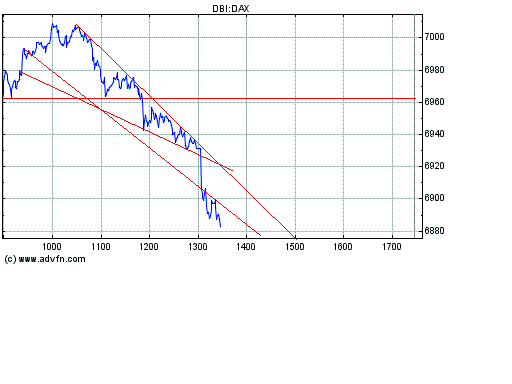 Heute Verkaufspanik 148557