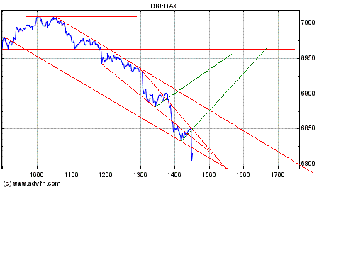 Heute Verkaufspanik 148565