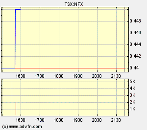 NFX Gold Inc. 148594