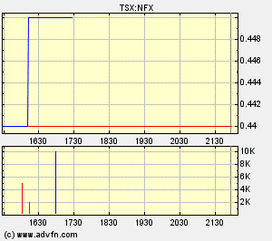 NFX Gold Inc. 148603