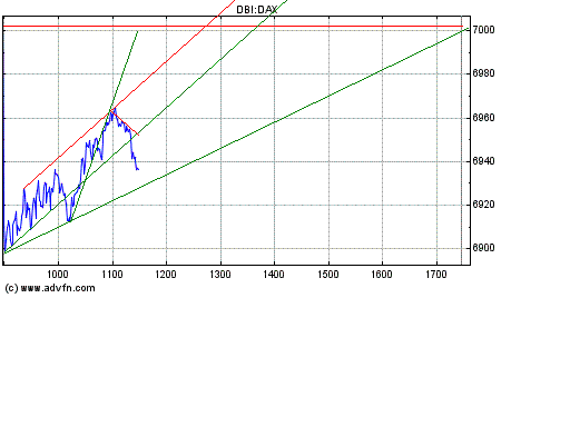 Dax nach unten 149278